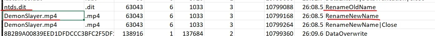 Excel filtering of the $J Journal file showing ntds.dit renamed to DemonSlayer.mp4
